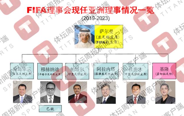 开云体育app下载-2023亚足联大洗牌，中国足球胜算几何？